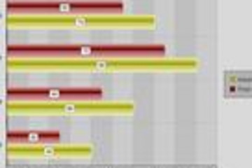 Rich Chart Server预览：